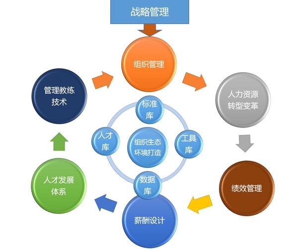 南宁人才咨询服务 鹰腾咨询 卓越人才管理专家