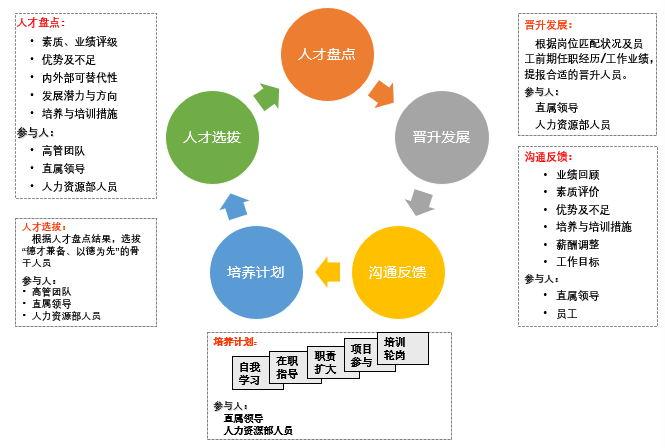 华博咨询:疫情之下——做好人才盘点 推动全面人才管理