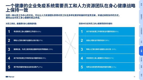 美世mercer 2024消费品行业人才趋势报告